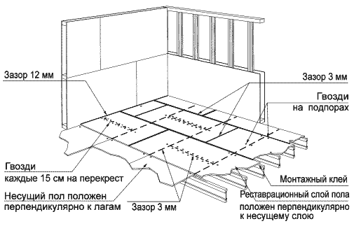 002 Монтаж пола, стен и крыши из ОСП Свой дом 002 Монтаж пола, стен и крыши из ОСП Свой дом