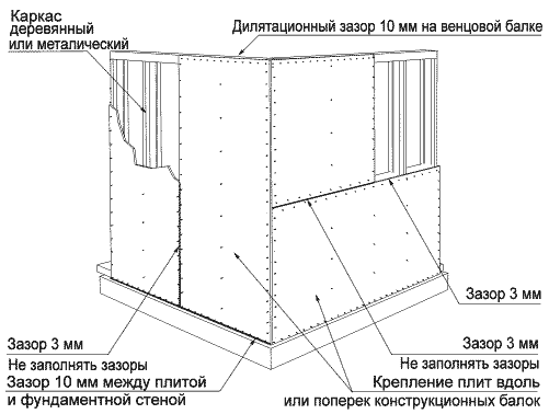 003 Монтаж пола, стен и крыши из ОСП Свой дом 003 Монтаж пола, стен и крыши из ОСП Свой дом